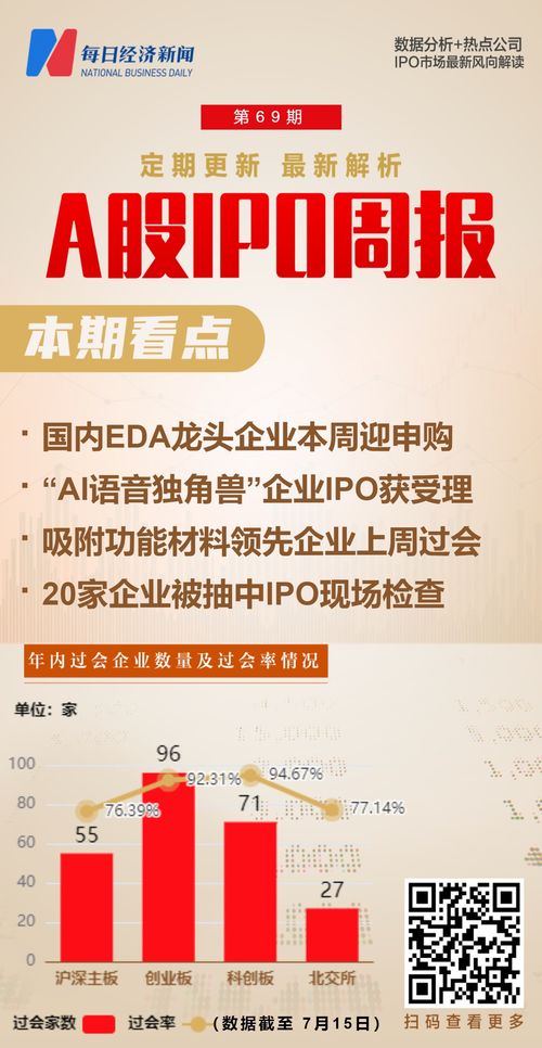 每经IPO周报第69期 首发上会14过12，明星企业获受理，信披质量检查与企业管理新模式