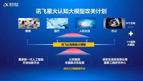 卷起来了 科大讯飞将发布星火大模型，多家企业疯狂涌入大模型赛道为哪般？